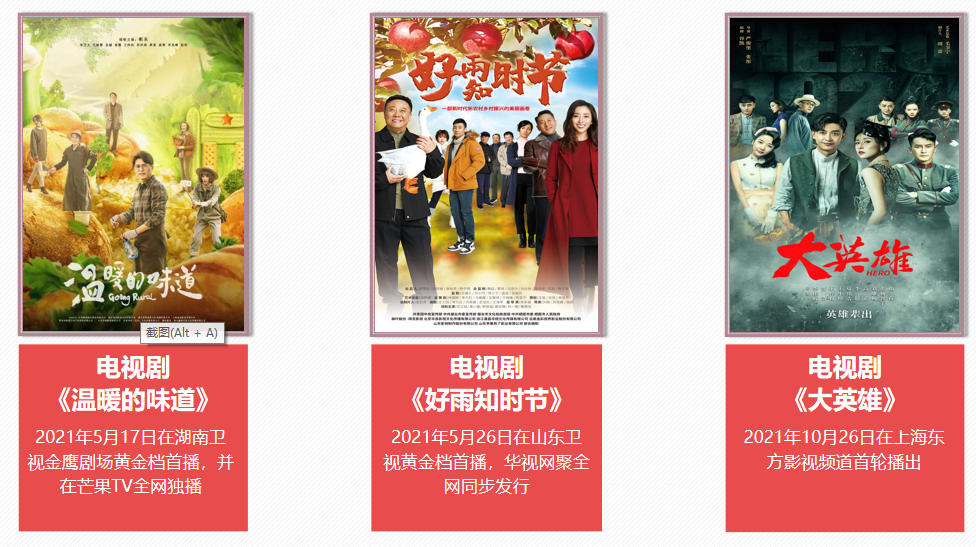 山東影視傳媒集團有限公司 2021年社會責任報告