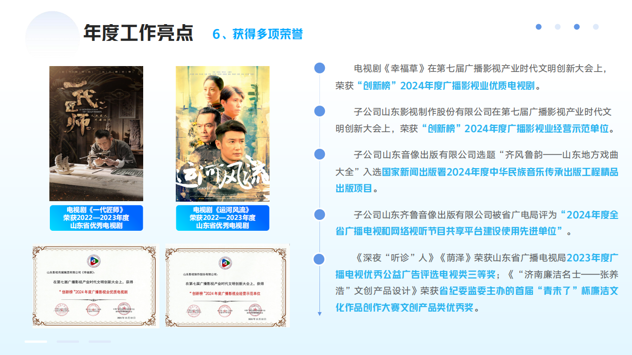 山東影視傳媒集團2024年度社會責任報告