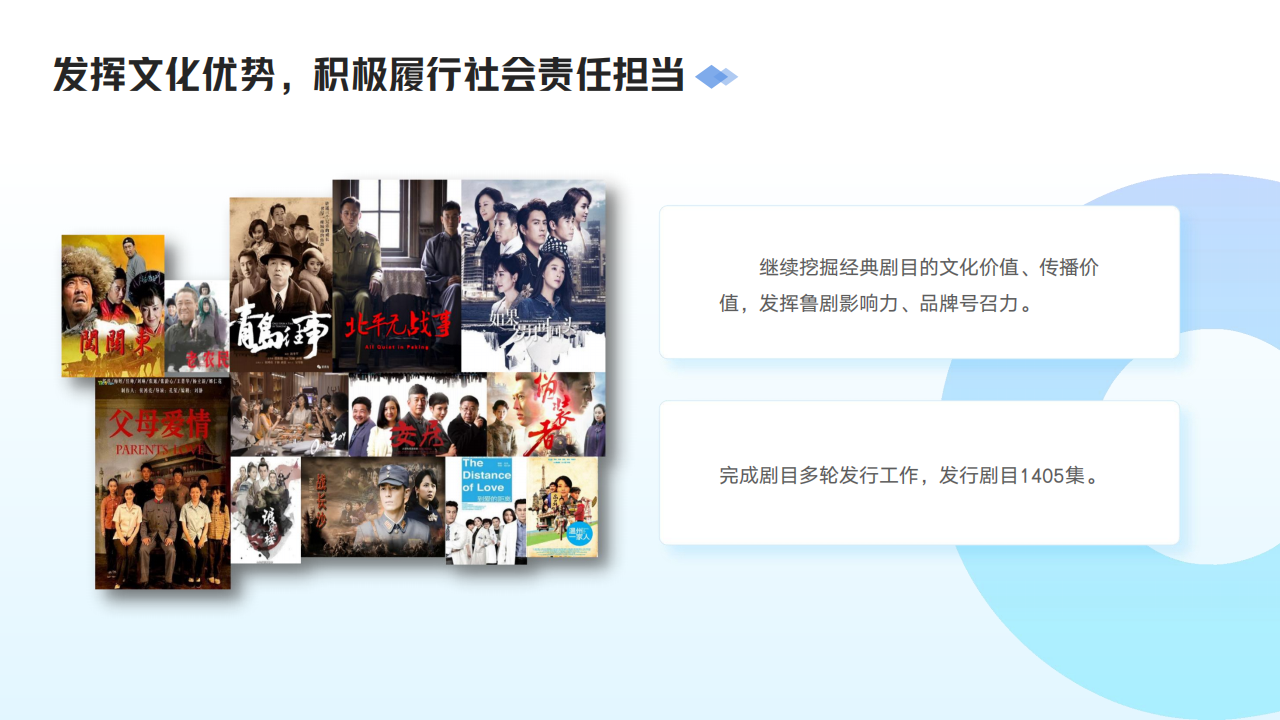 山東影視傳媒集團2024年度社會責任報告